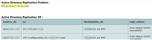 powershell script: get replication health summary report